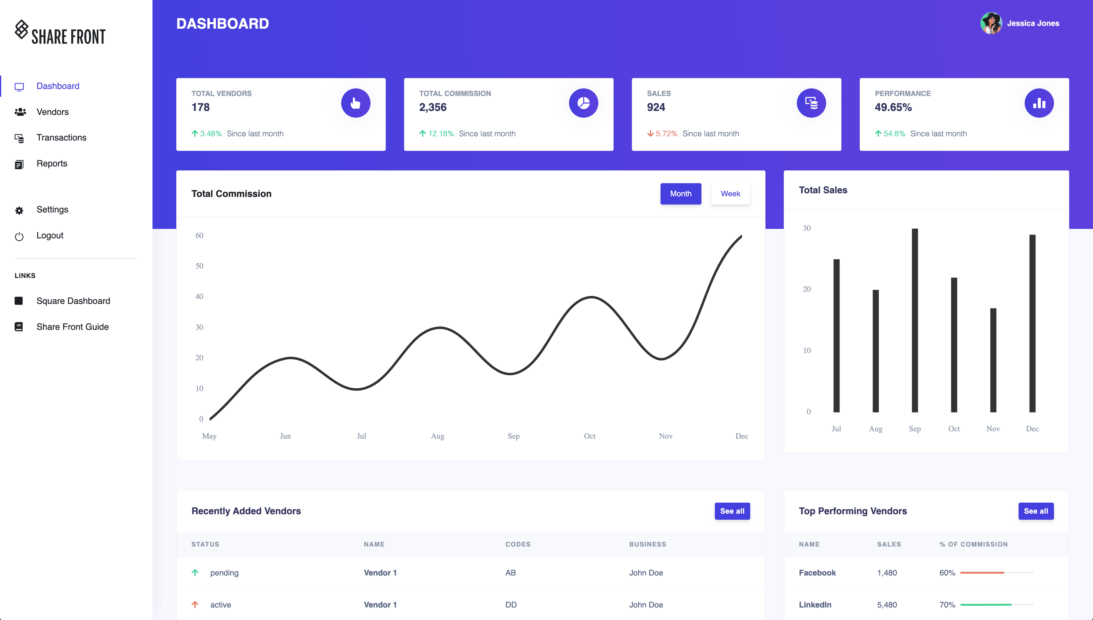 The ShareFront dashboard with vendor, commission, and sales totals